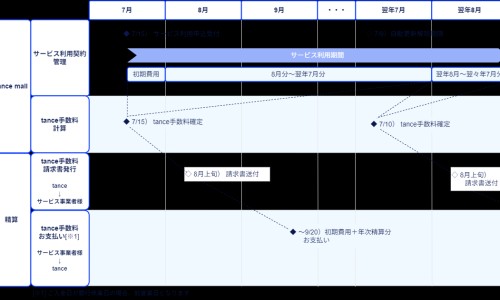 婴儿润肤油会加重湿疹吗-宝宝擦贝亲润肤油过敏网-分享婴儿润肤油会加重湿疹吗，贝亲婴儿油可以涂脸吗知识库
